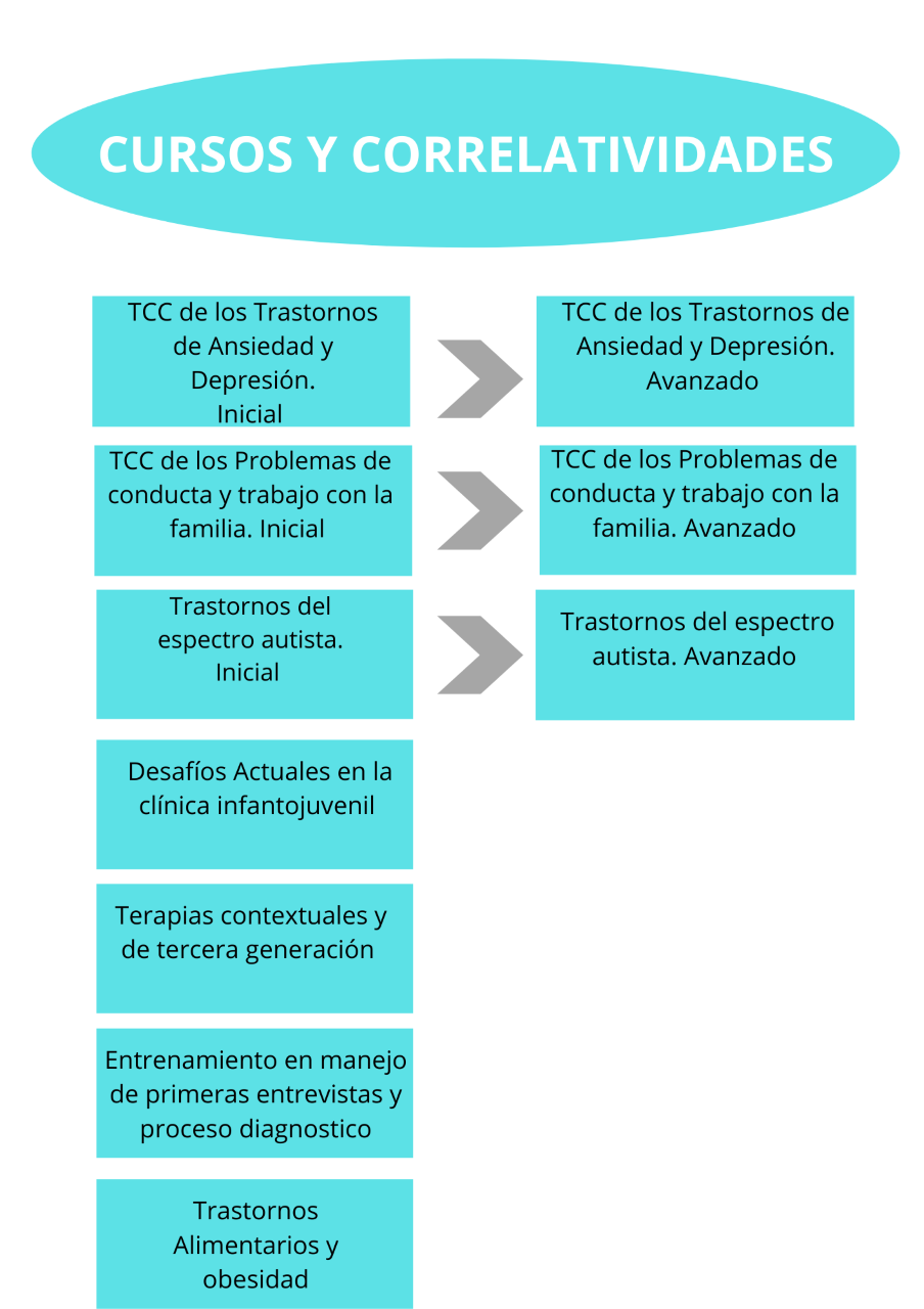 Programa Formacion Integral